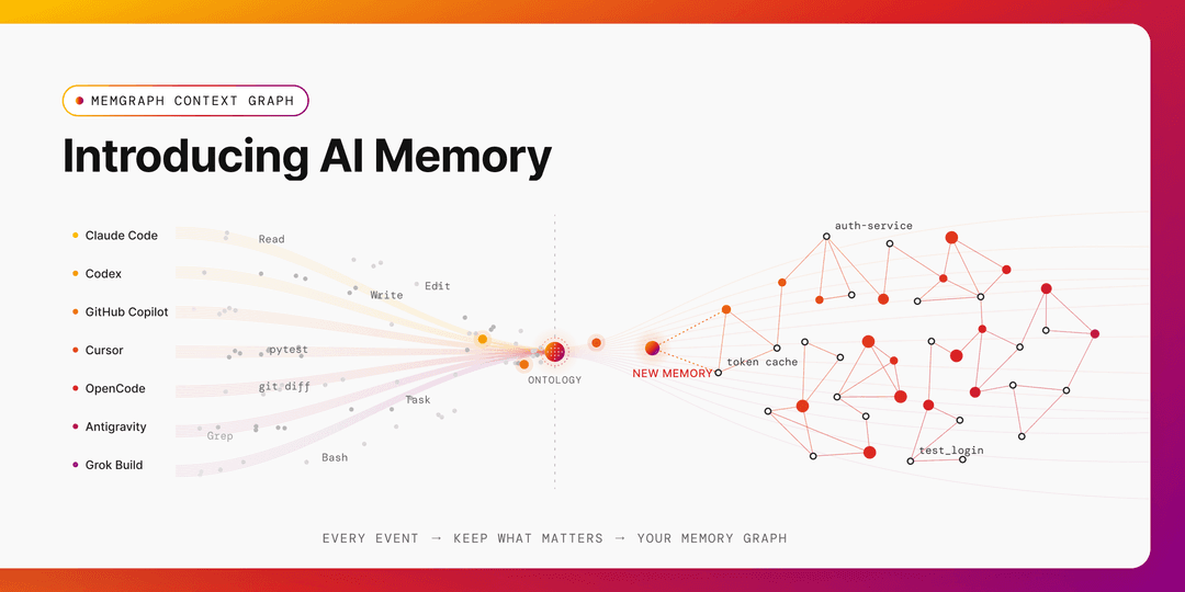 AI Memory on Memgraph: Persistent Context Across Session, Team and Organization