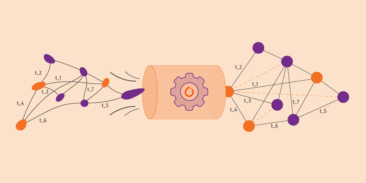 Temporal Graph Neural Networks With Pytorch - How to Create a Simple Recommendation Engine on an Amazon Dataset