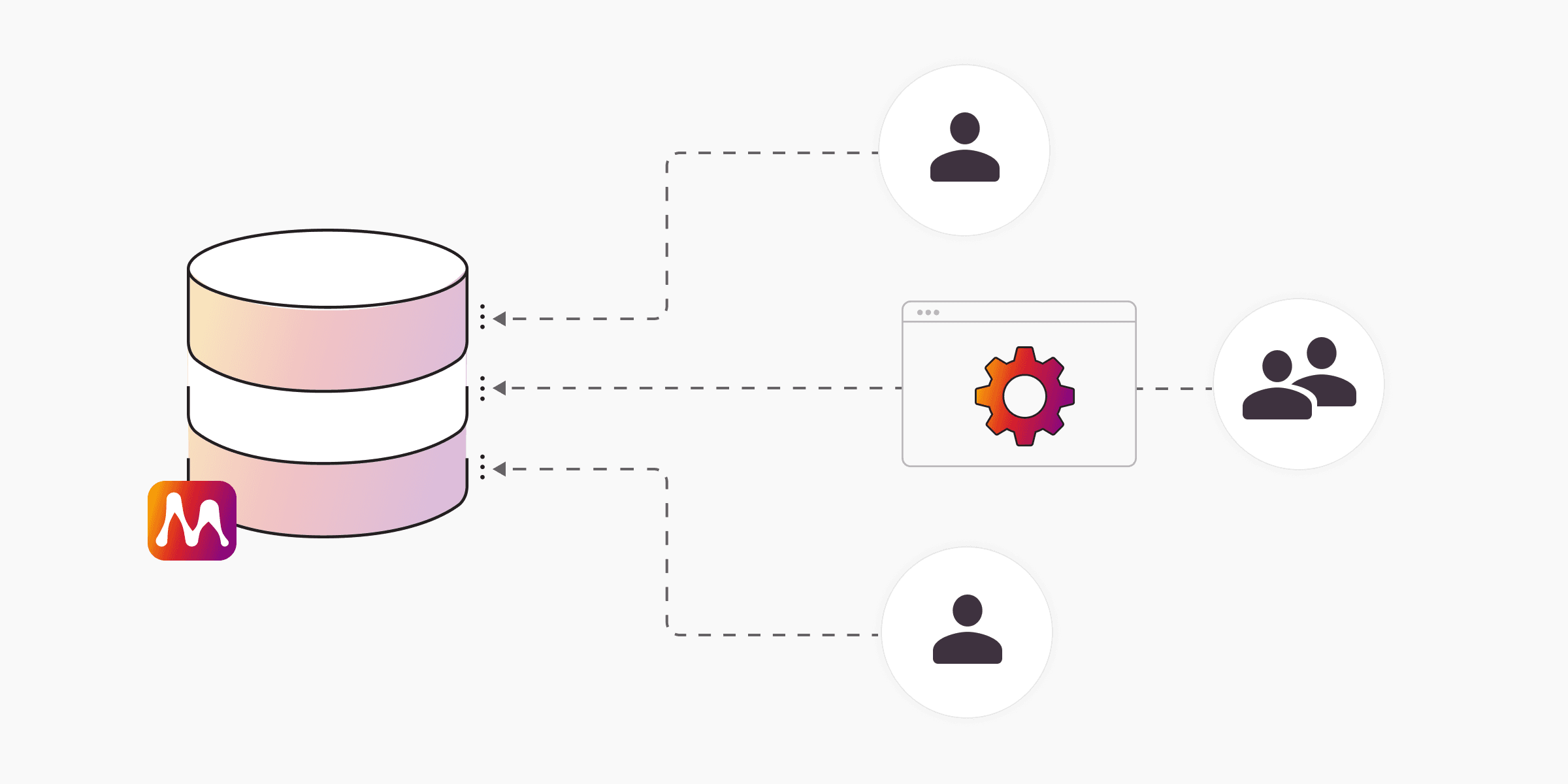 Announcing: Memgraph as a Multi-Tenant Graph Database