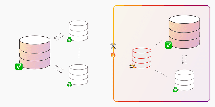 Announcing Memgraph's High Availability Automatic Failover: Developer-Ready