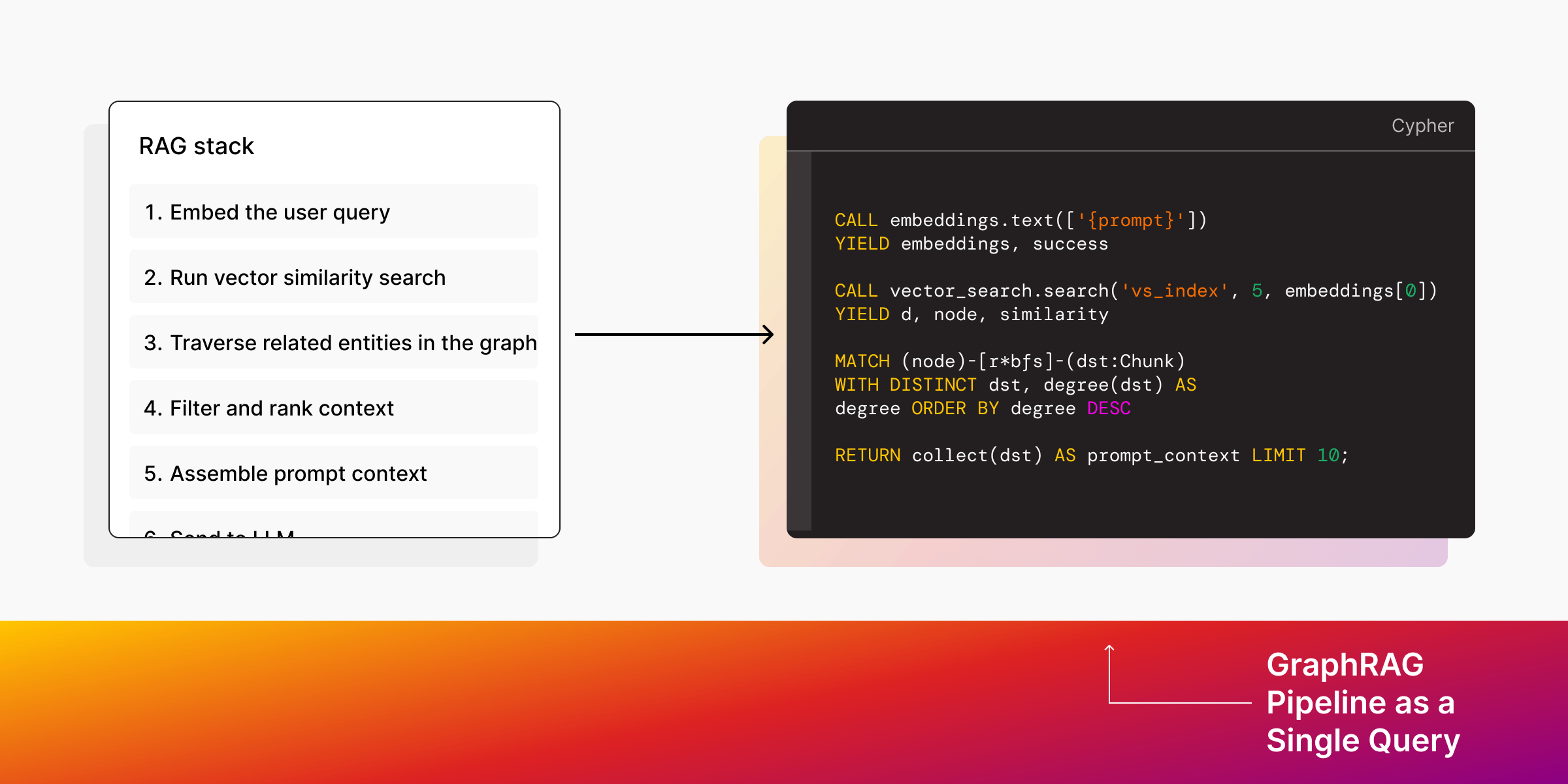 Atomic GraphRAG Explained: The Case for a Single-Query Pipeline