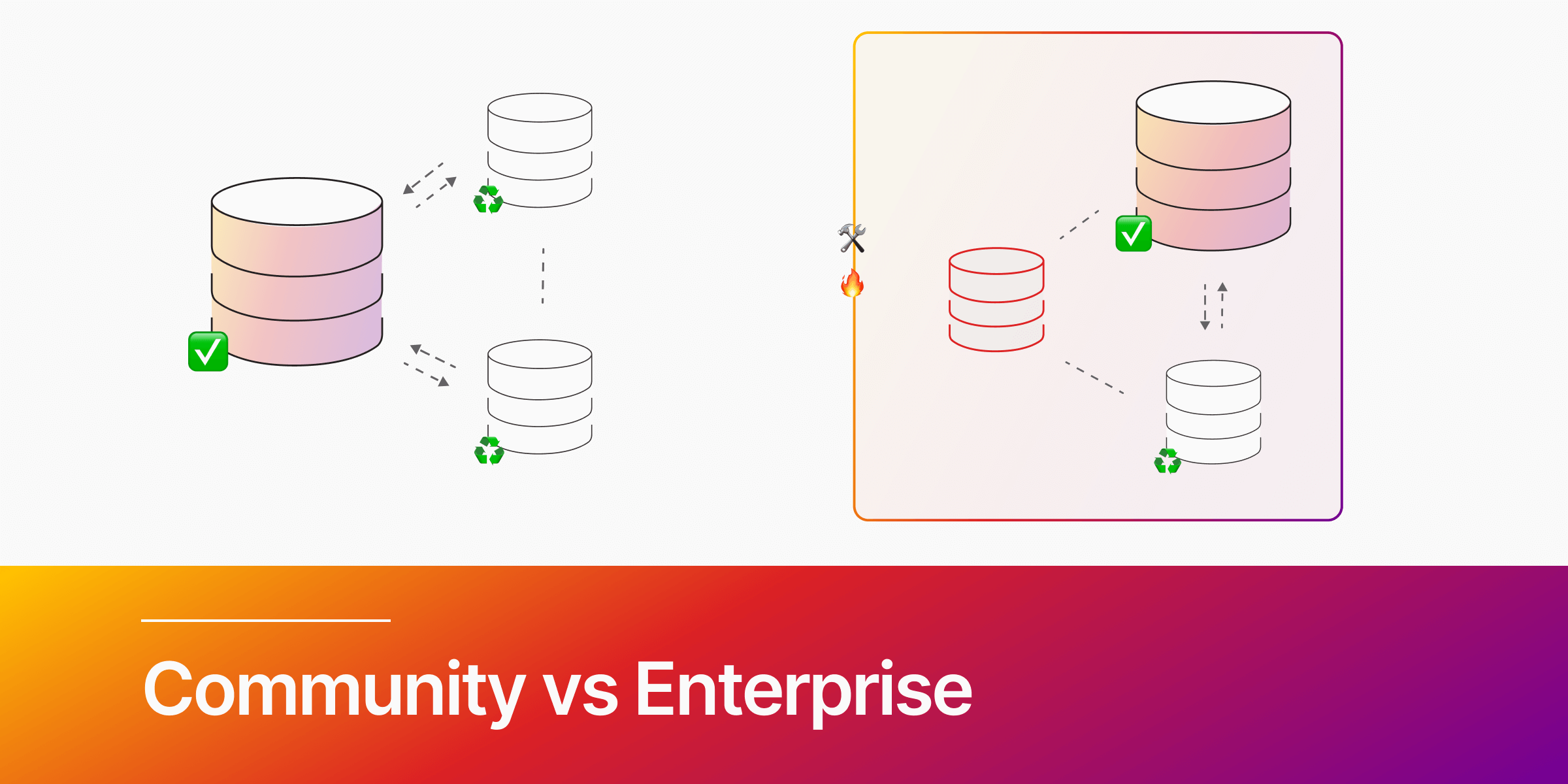 Building High Availability in Memgraph: License Differences