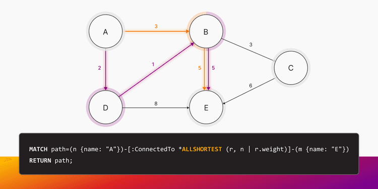 Memgraph Cypher Implementation: Flexibility and Advanced Traversals