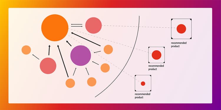 Five Recommendation Algorithms No Recommendation Engine Is Whole Without