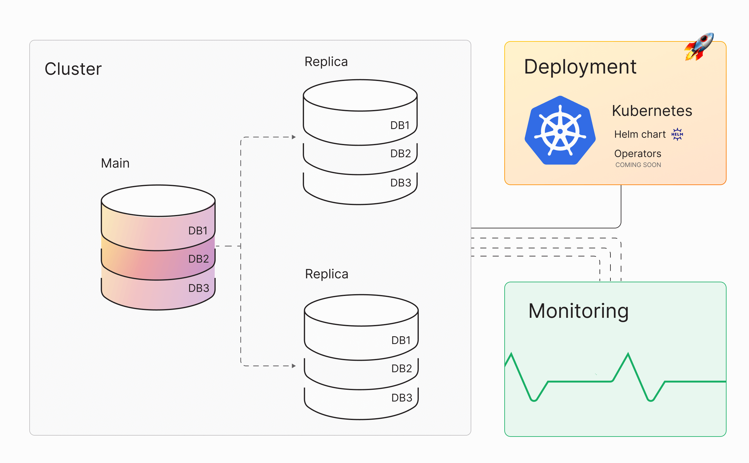 Memgraph Operational Features Explained