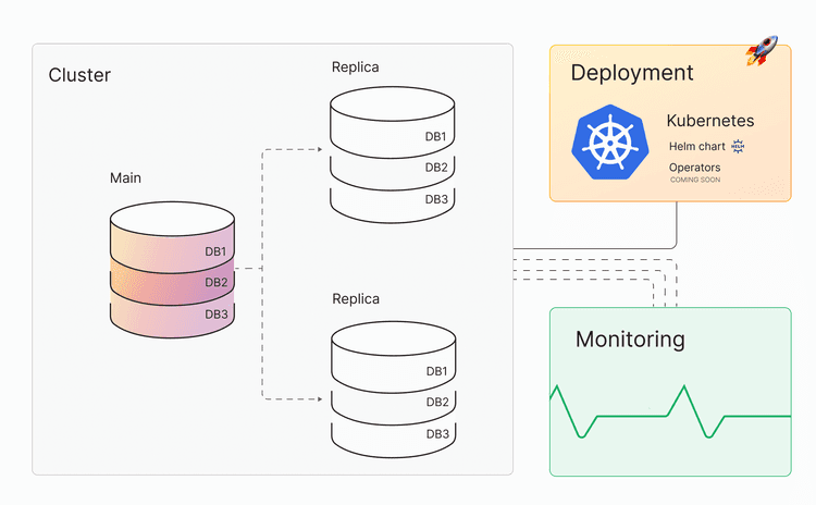 Memgraph Operational Features Explained