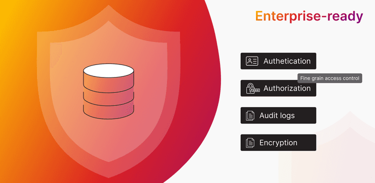 Memgraph Security Features Explained: Authentication, Authorization, Encryption, and Auditing