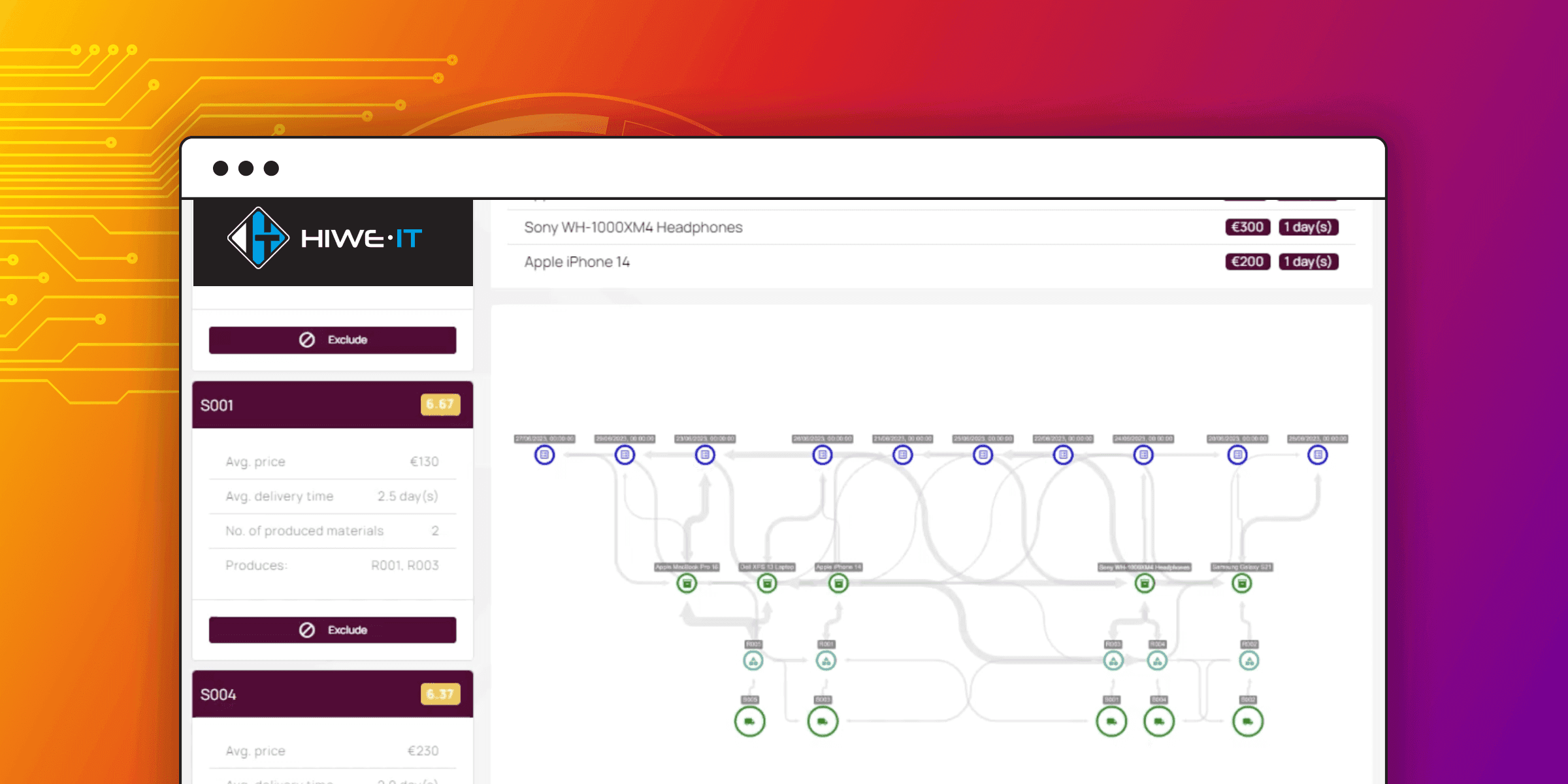 How HIWE IT Leveraged Memgraph for Enhanced Supply Chain Insights