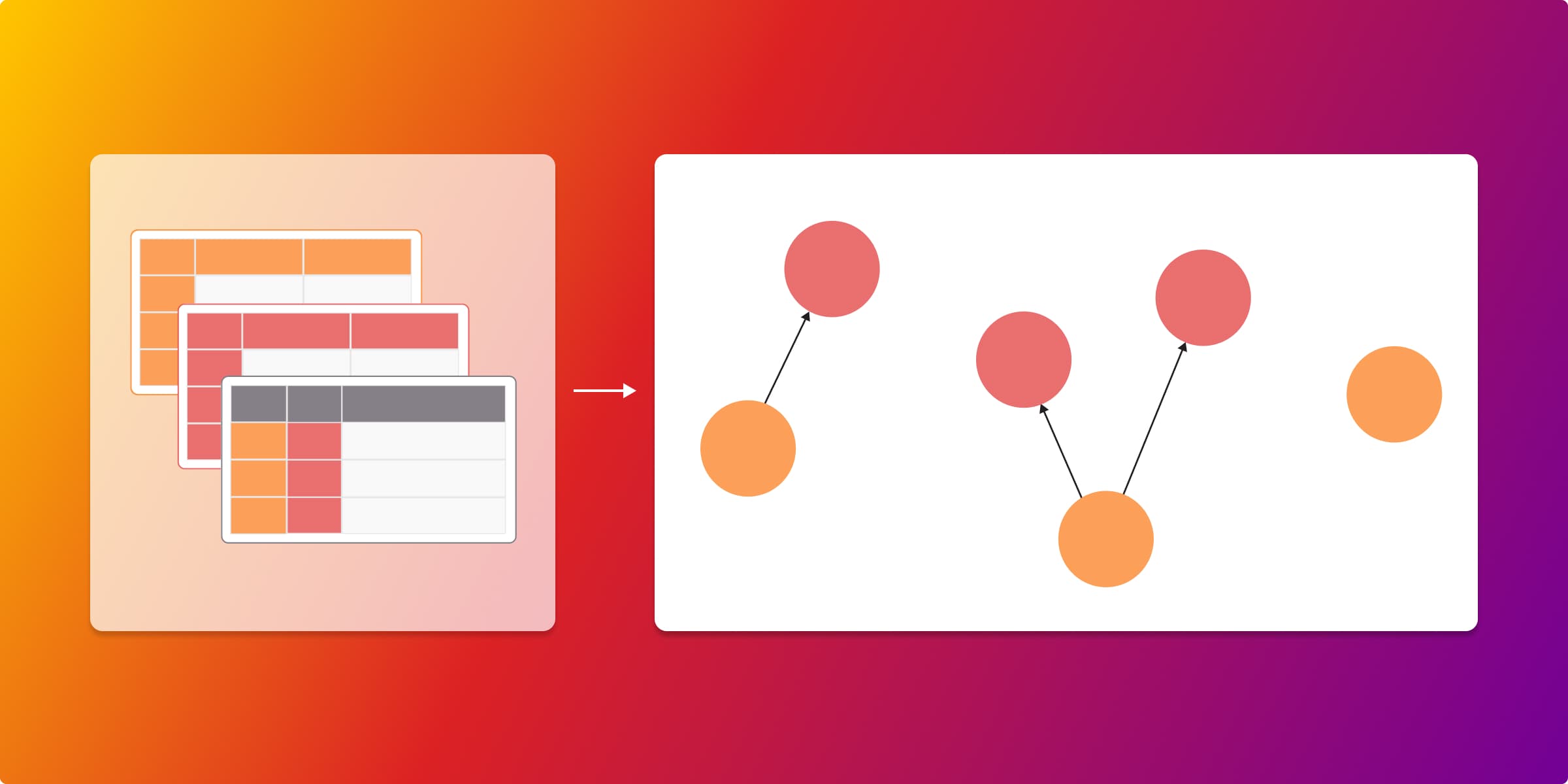 How to Model Insurance Data as a Graph