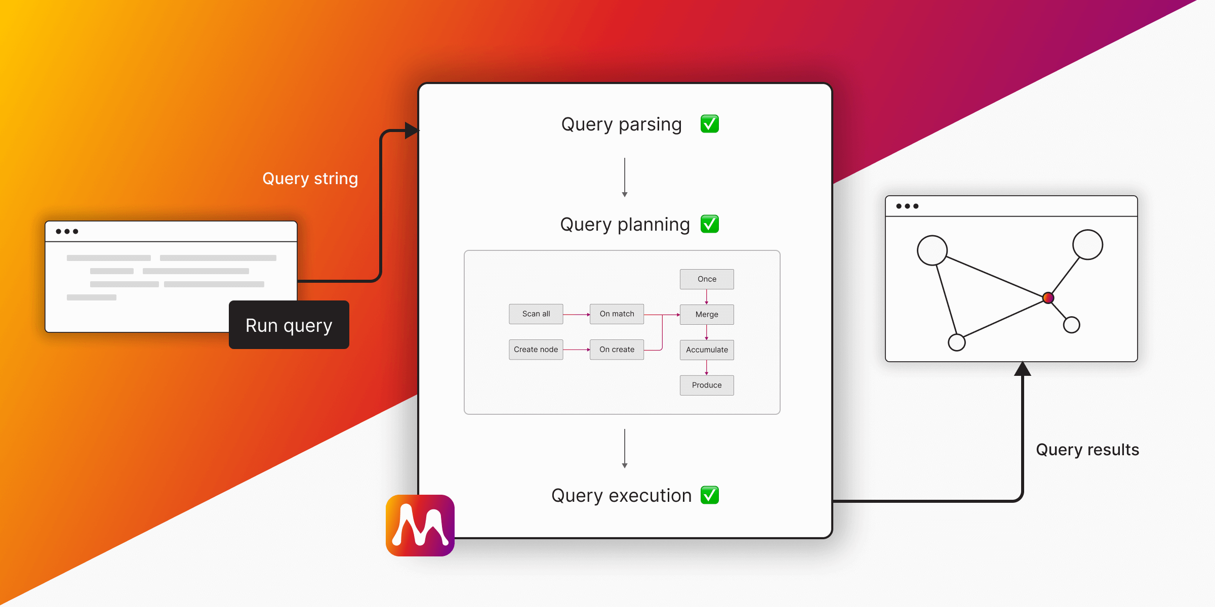 How to Optimize Performance with Memgraph Query Plans