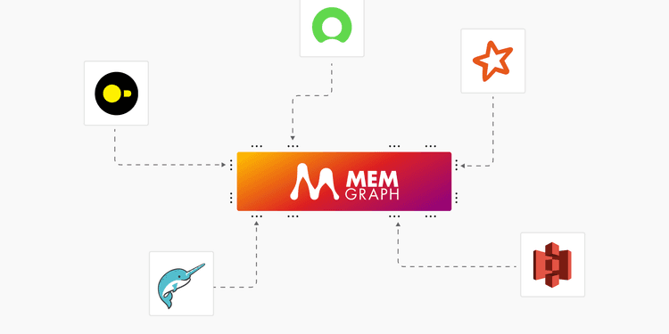 How We Integrated 15+ Data Sources with Memgraph in a Day Using ChatGPT