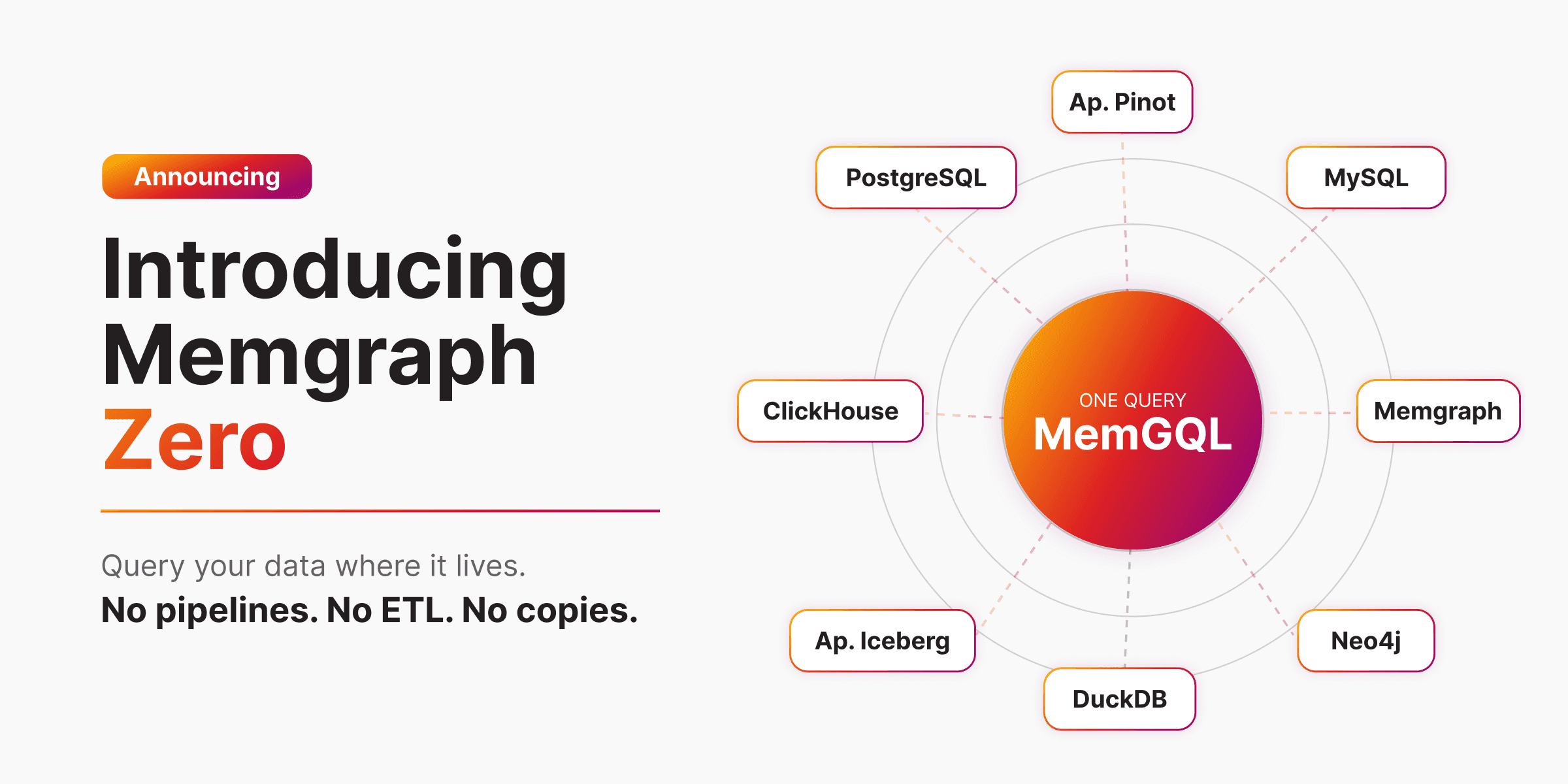 Introducing Memgraph Zero and MemGQL: Easy Graph Intelligence for Everyone