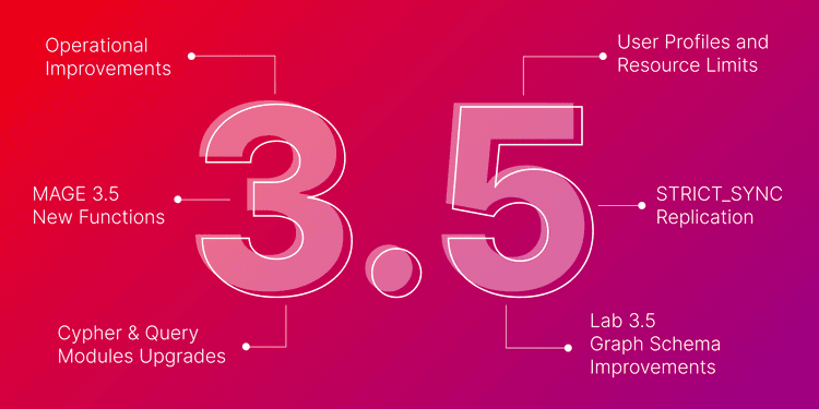 Control, Flexibilty and Smarter Queries: What's New in Memgraph 3.5