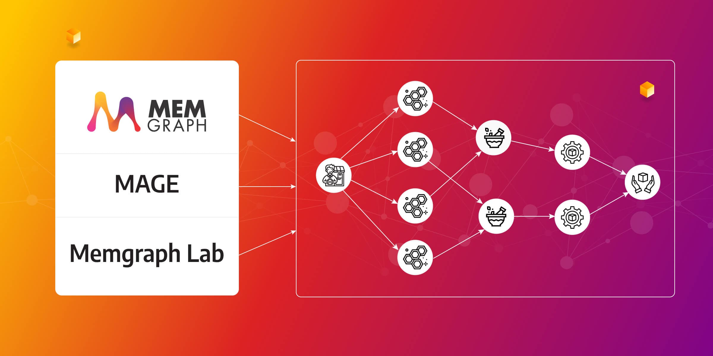 Optimize and Manage Supply Chain Network With Memgraph