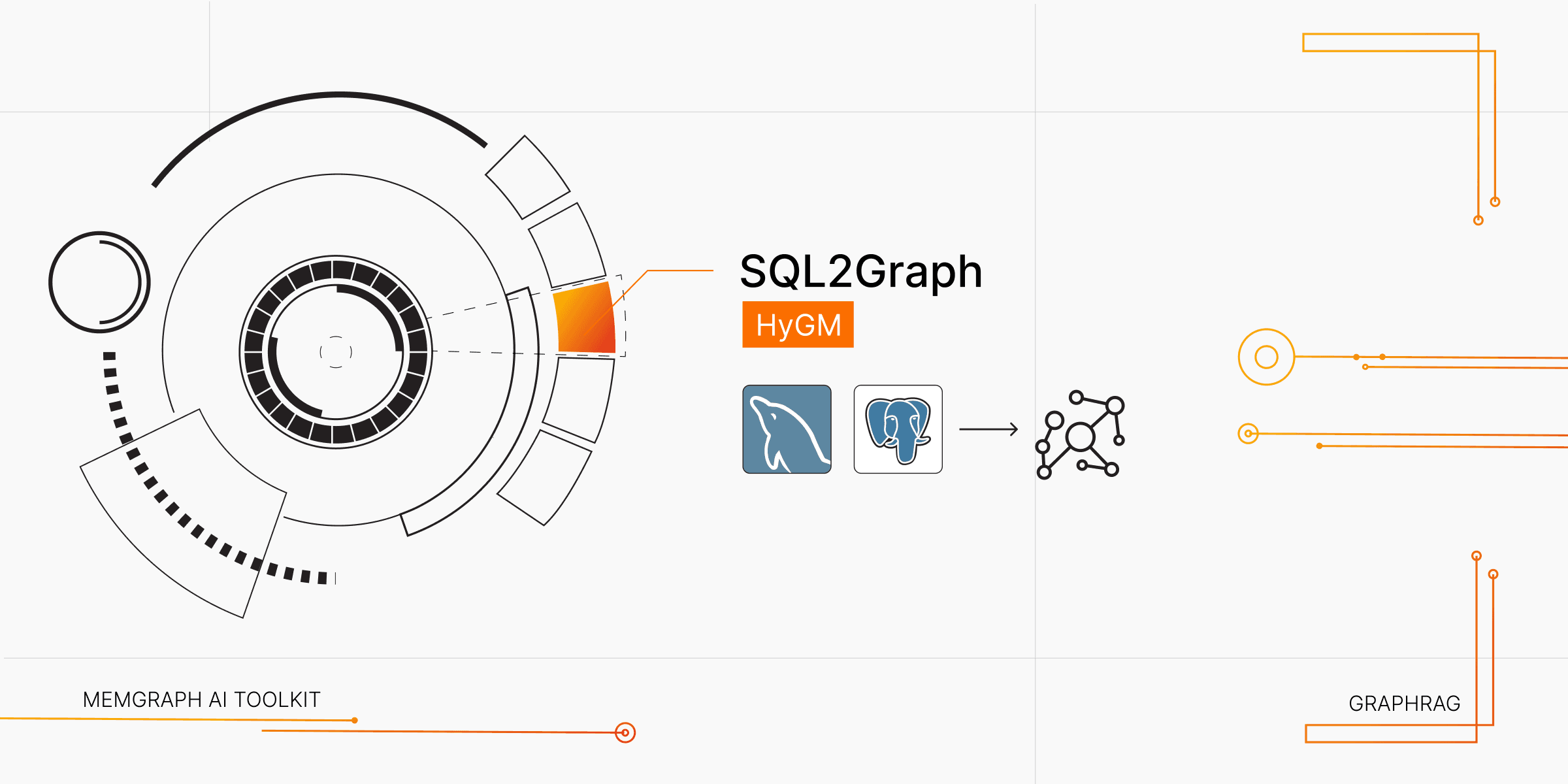 SQL2Graph Agentic Migration: From Relational Thinking to Graph Reasoning