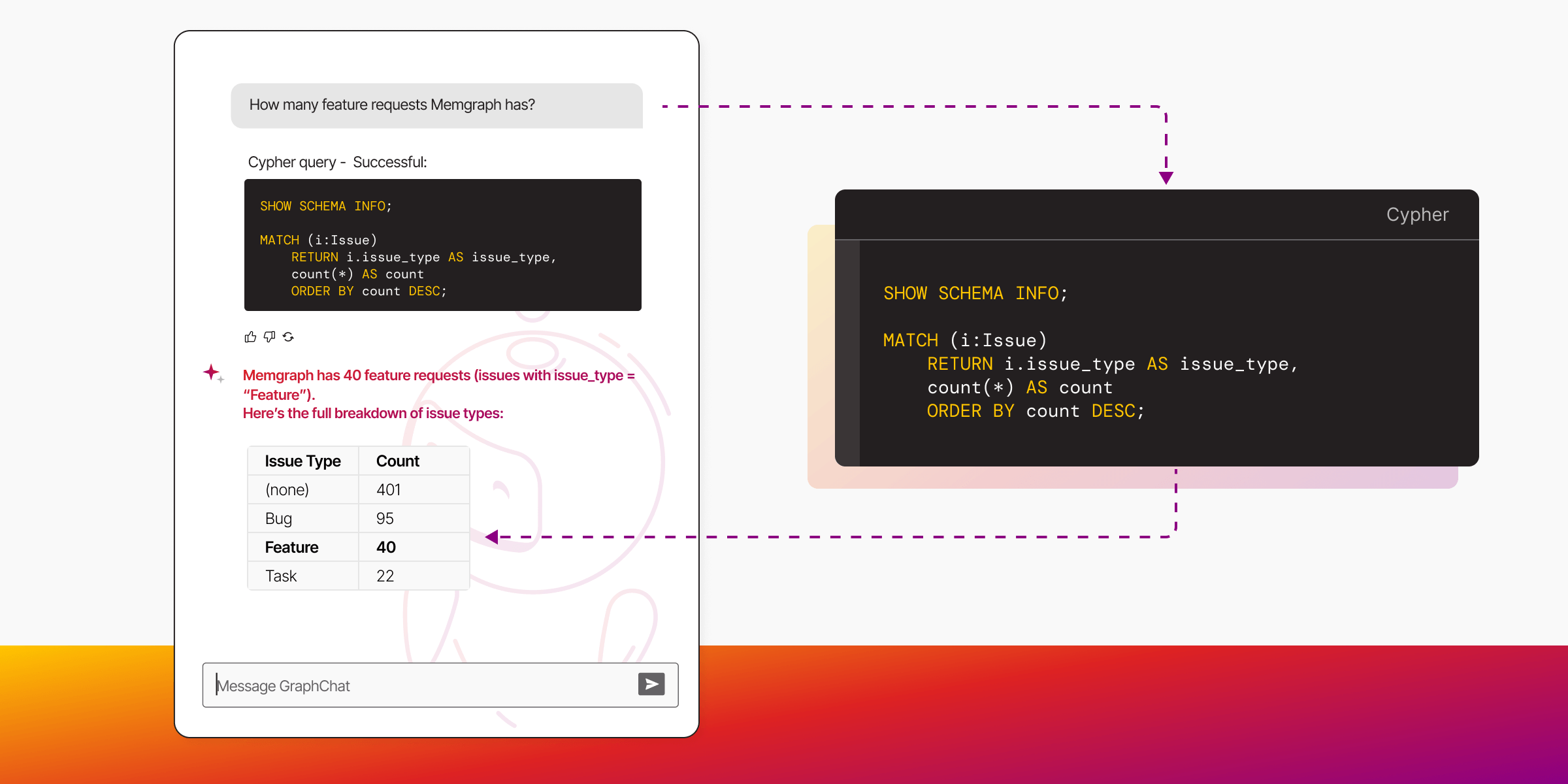Text2Cypher for Atomic GraphRAG: The Analytical Retrieval Approach in Action