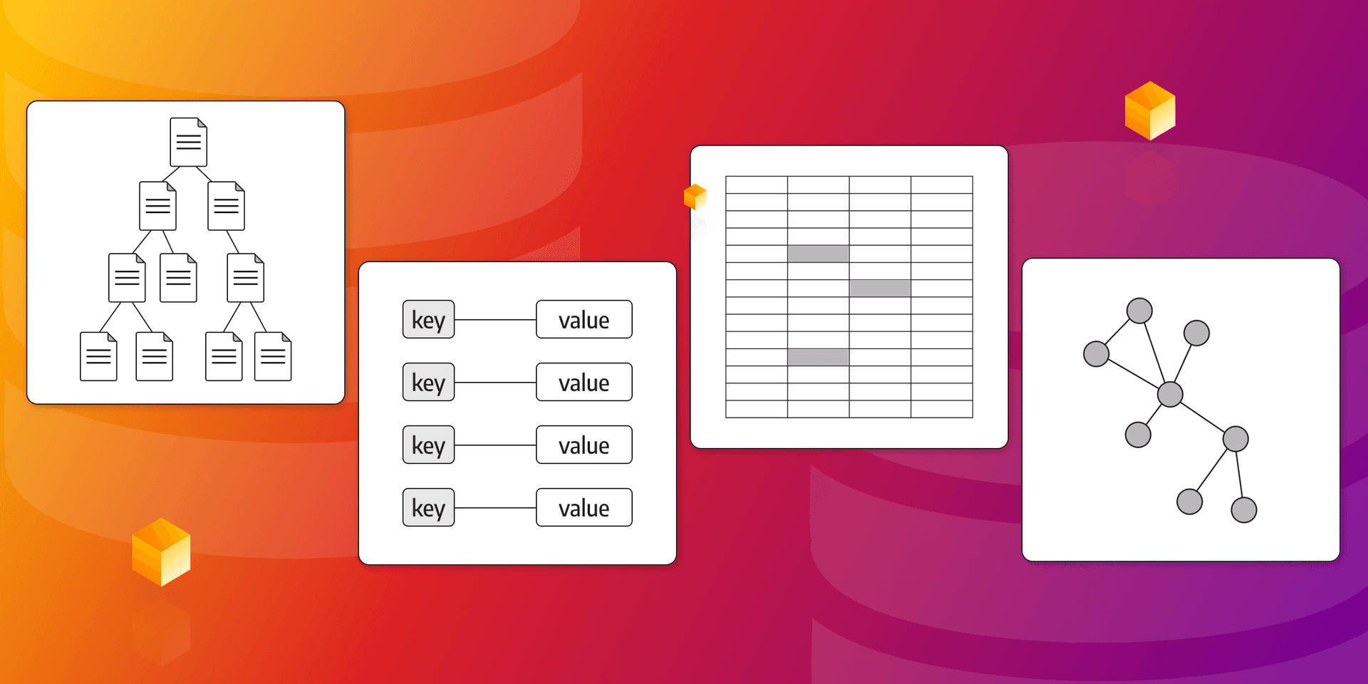 Types of NoSQL Databases: Deep Dive