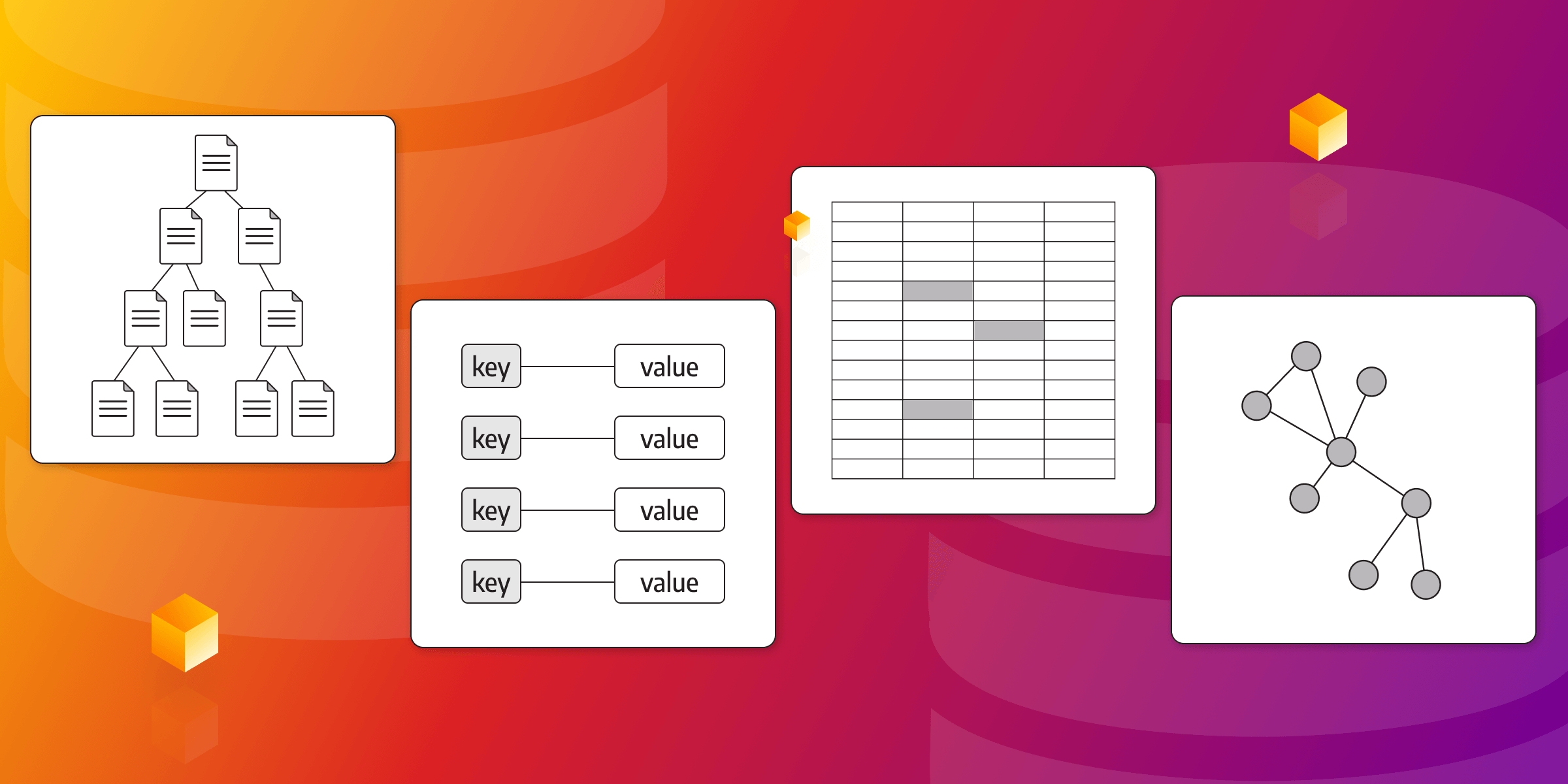 Types of NoSQL Databases: Deep Dive