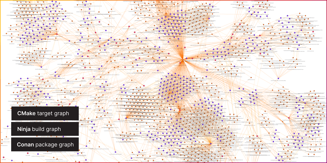 Understanding Memgraph Through Dependency Graphs