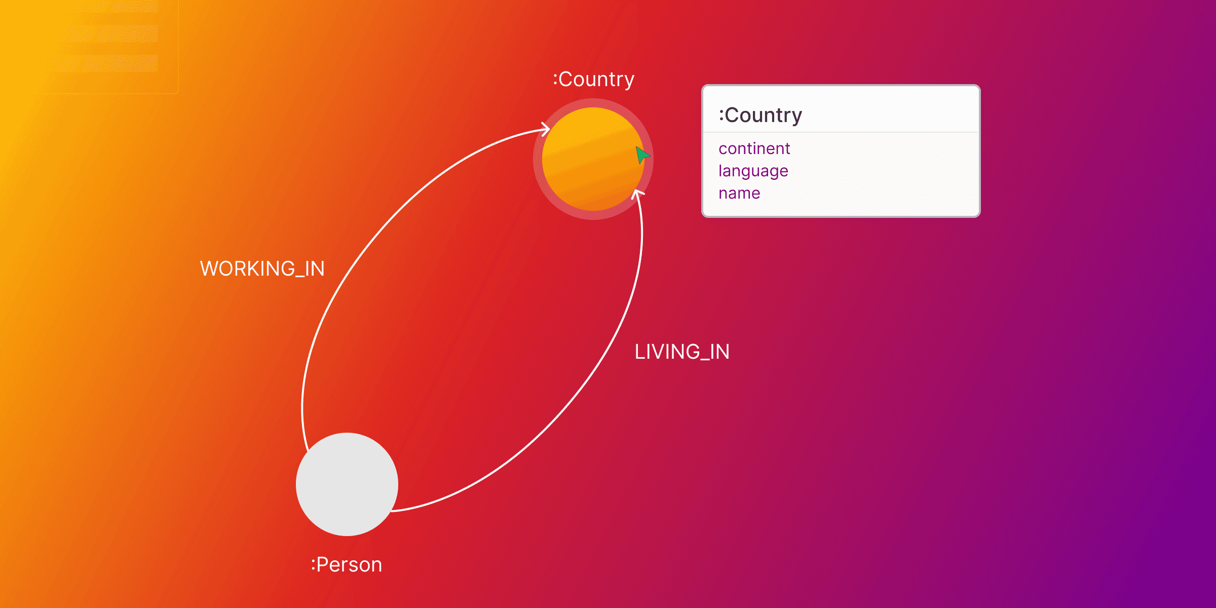 Using Schema Functions to Model Your Data in Memgraph