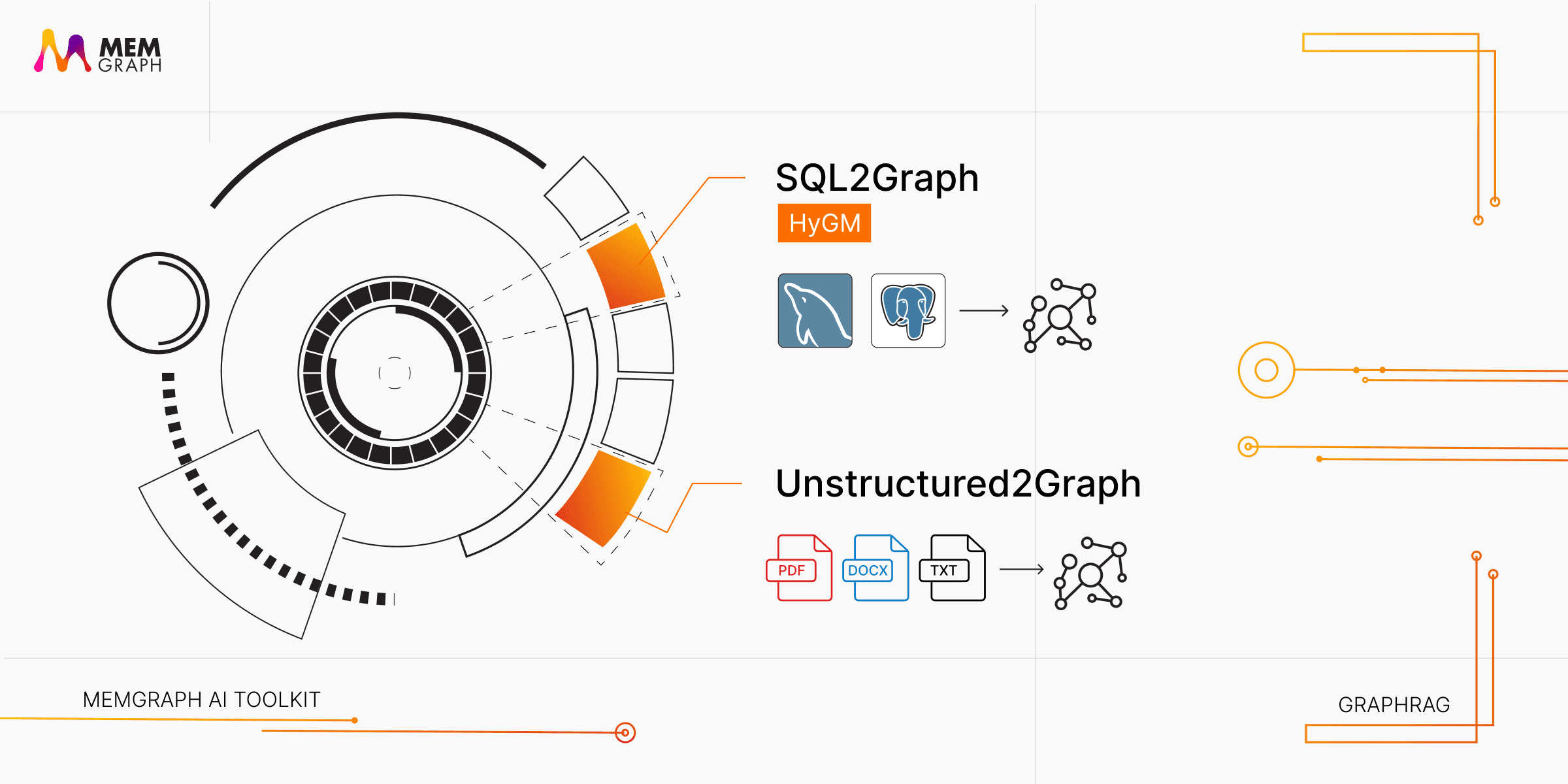 Welcome SQL2Graph + Unstructured2Graph: Your New RAG Tools in Memgraph’s AI Toolkit