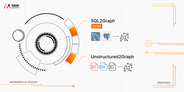 Welcome SQL2Graph + Unstructured2Graph: Your New RAG Tools in Memgraph’s AI Toolkit