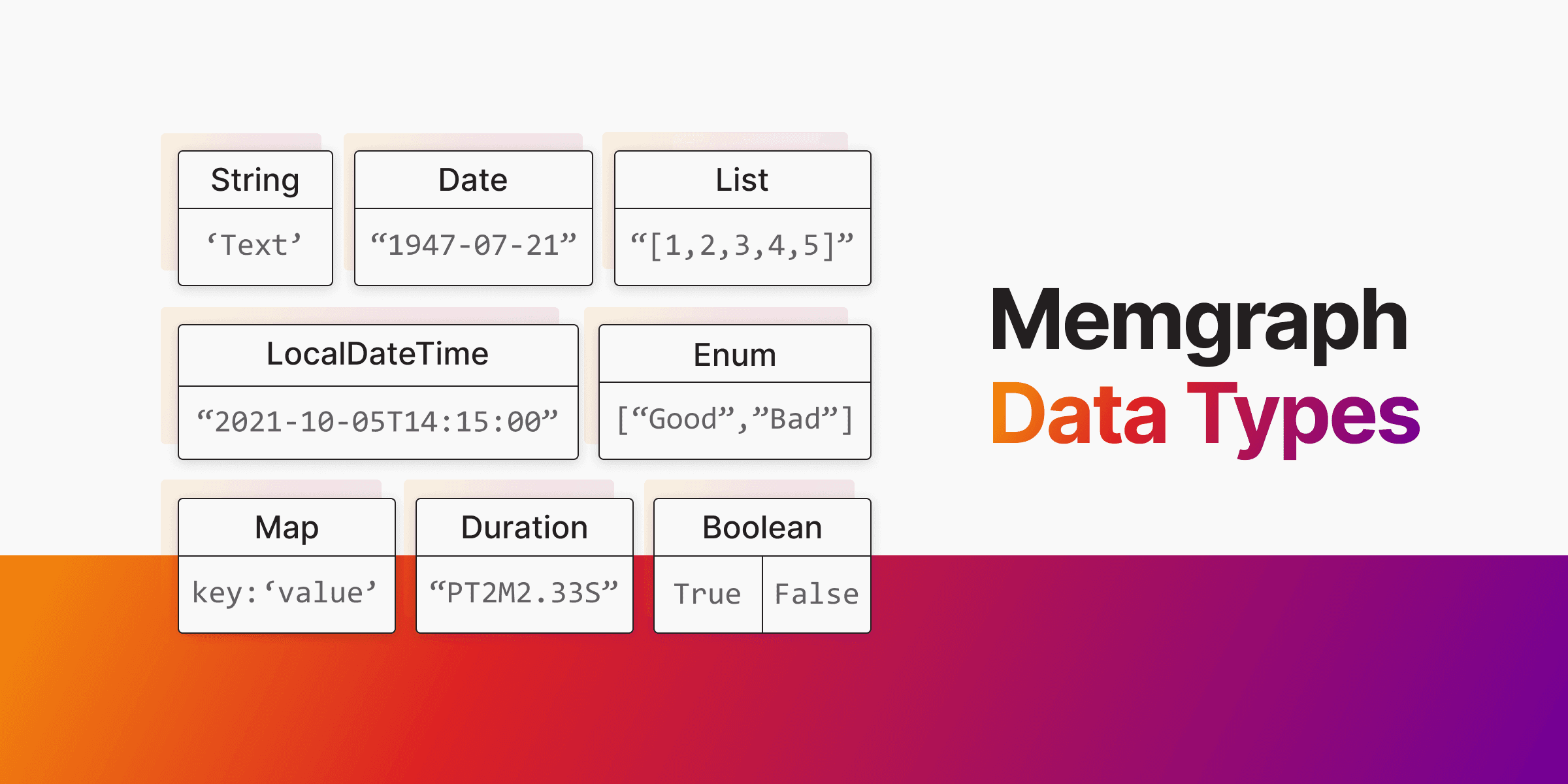 What Types of Data Are Supported in Memgraph?