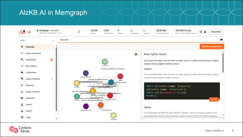 AlzKB.AI open in Memgraph Lab, showing the connected graph of 234,037 nodes and 1.67M relationships alongside basic Cypher clauses