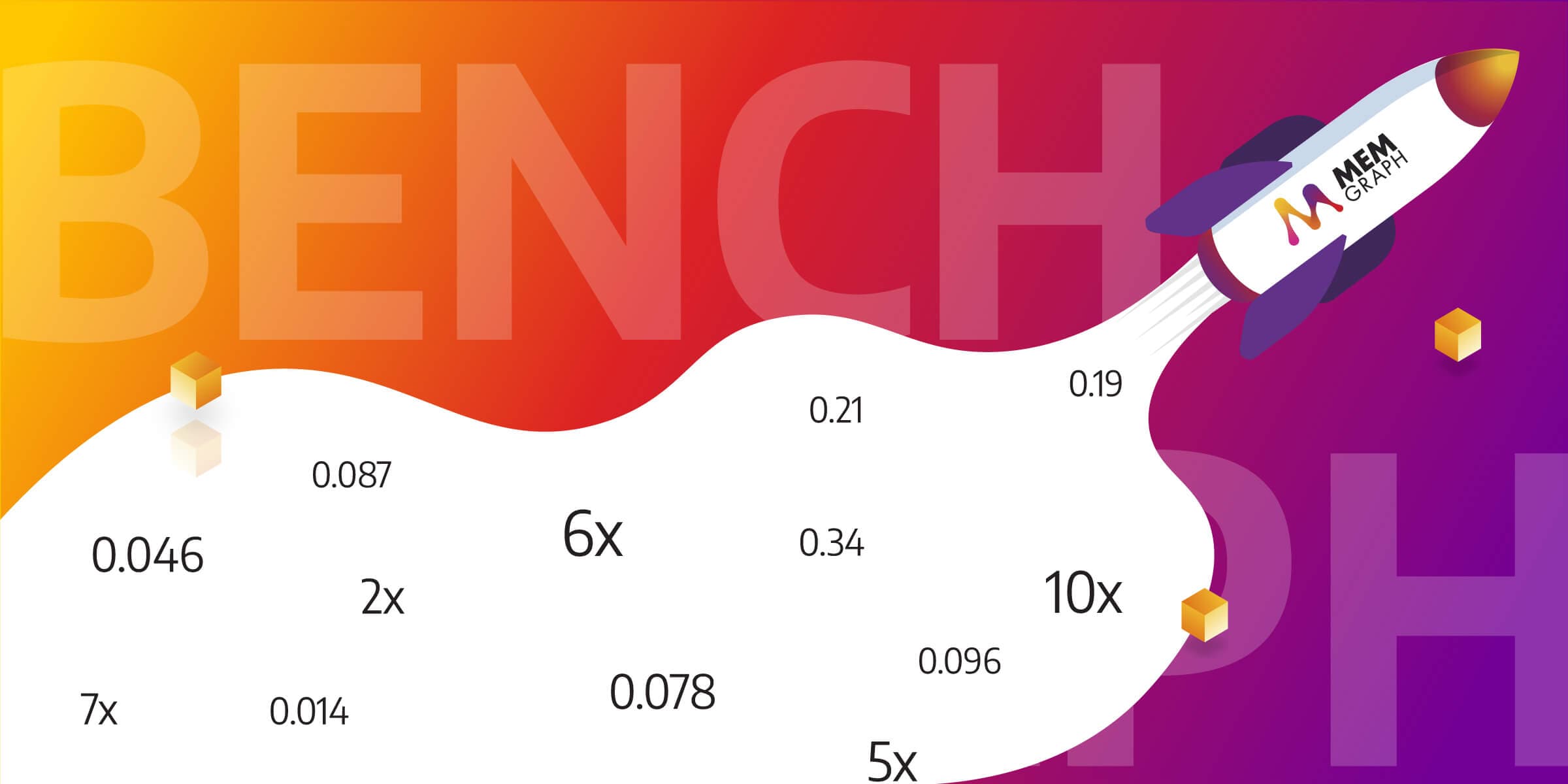 Benchgraph Backstory: The Untapped Potential