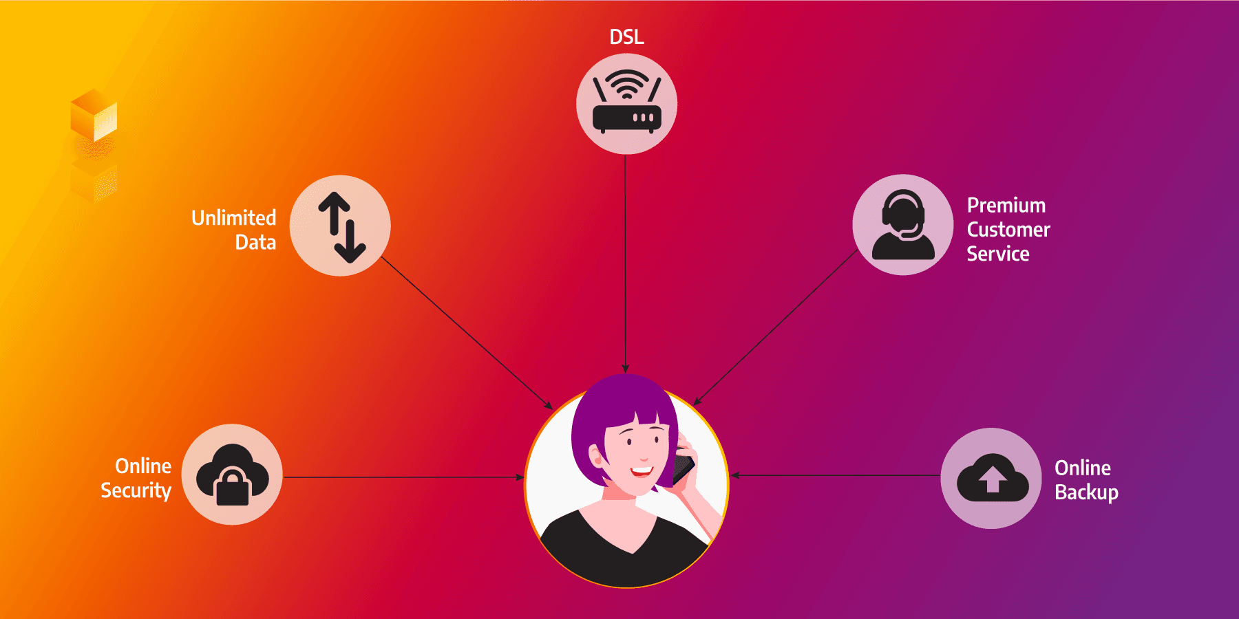 A Hyperparametrization Is All You Need - Building a Recommendation System for Telecommunication Packages Using Graph Neural Networks