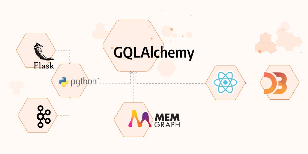 Building Robust Applications Using GQLAlchemy