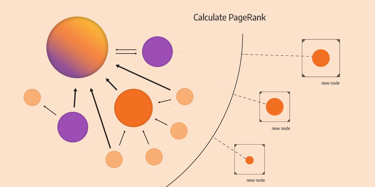Dynamic PageRank on Streaming Data
