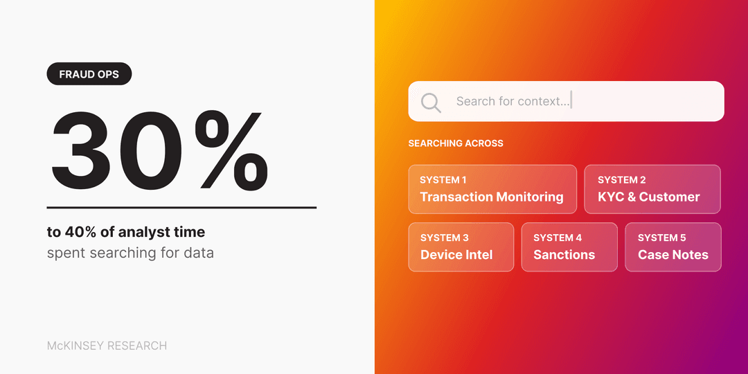 Why 30% to 40% of Time Spent Searching for Data Hurts Fraud Operations