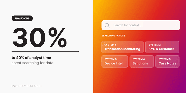 Why 30% to 40% of Time Spent Searching for Data Hurts Fraud Operations