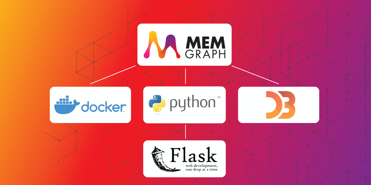 How to Build a Graph Web Application With Python, Flask, Docker & Memgraph - Part 1