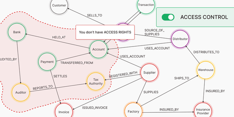 Cutting the Noise: Making GraphRAG Work with Massive Enterprise Schemas