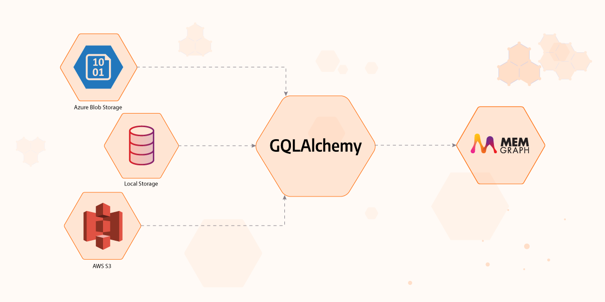 Importing Table Data Into a Graph Database With GQLAlchemy