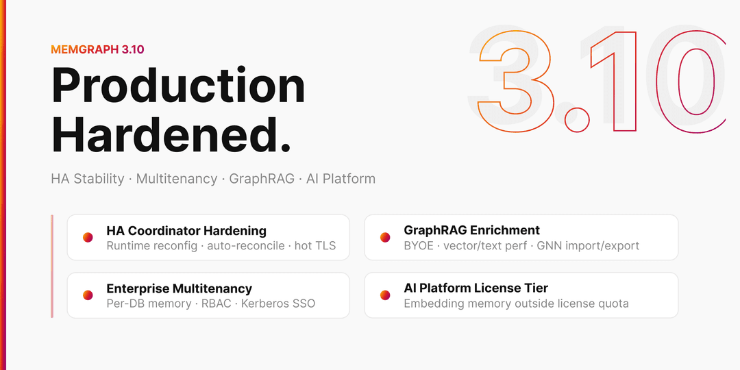Get Stronger Multi-tenancy, Enriched GraphRAG, and Stability for Production Workloads with Memgraph 3.10