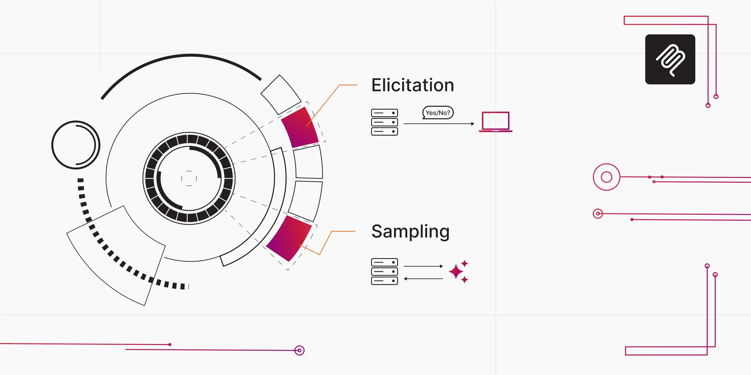 Memgraph MCP Experimental Server: Elicitation and Sampling Explained