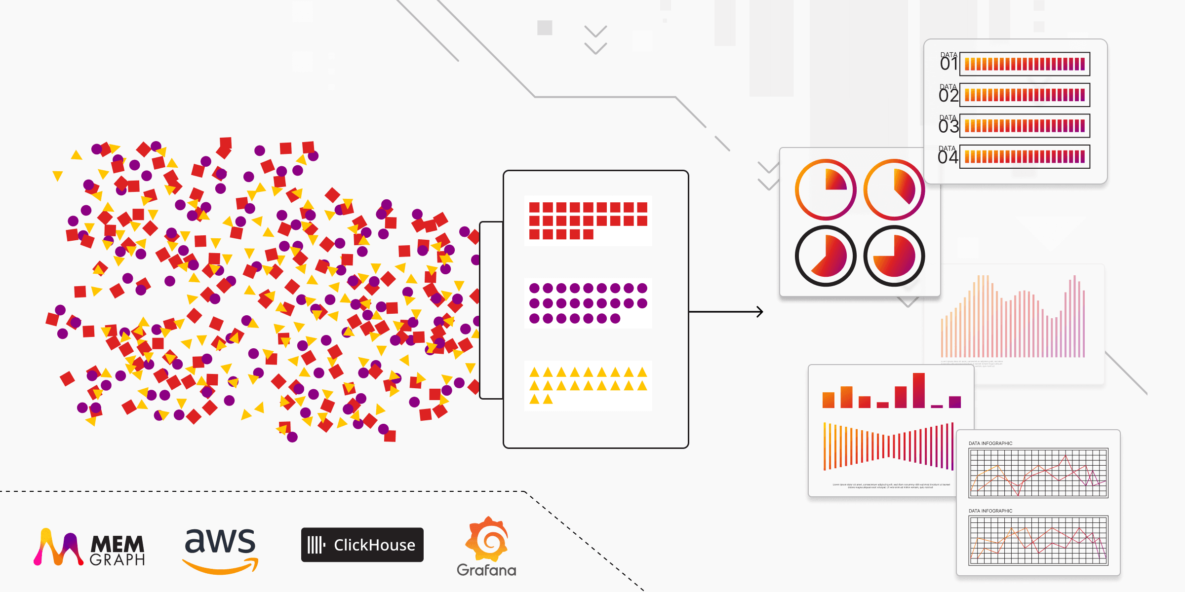 From Events to Insights: Memgraph Production Telemetry Stack with AWS, ClickHouse, and Grafana