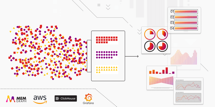 From Events to Insights: Memgraph Production Telemetry Stack with AWS, ClickHouse, and Grafana