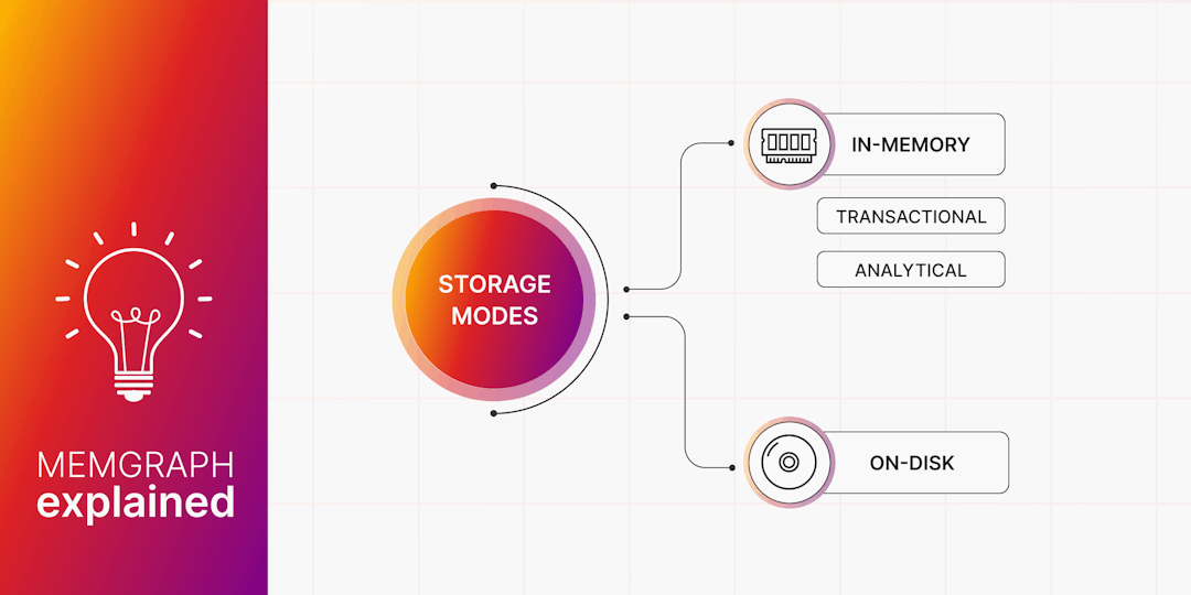 Memgraph Storage Modes Explained