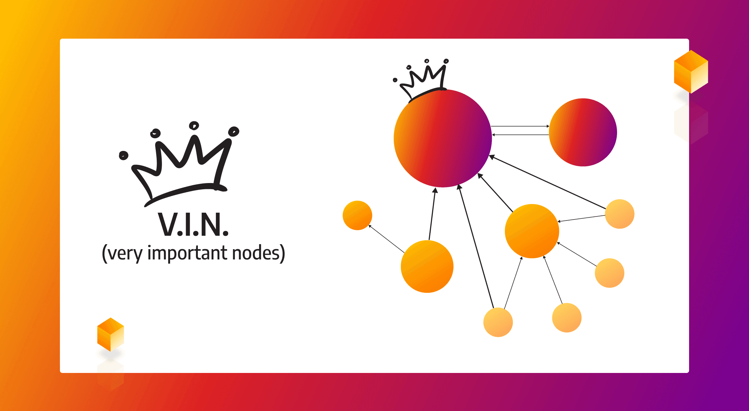 PageRank Algorithm for Graph Databases