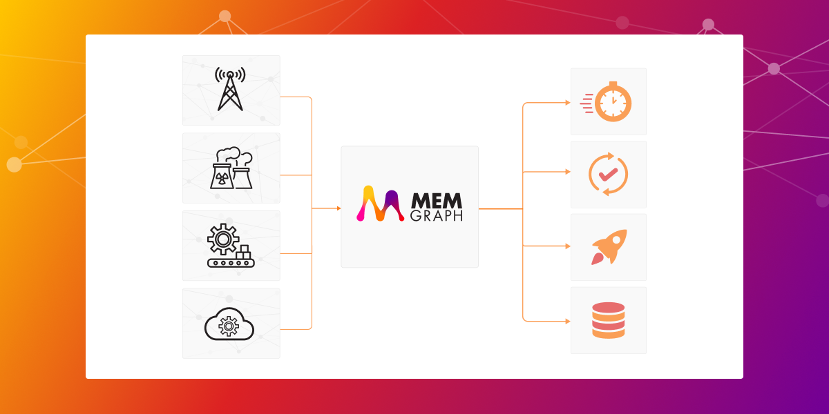 Perform Fast Network Analysis on Real-Time Data With Memgraph