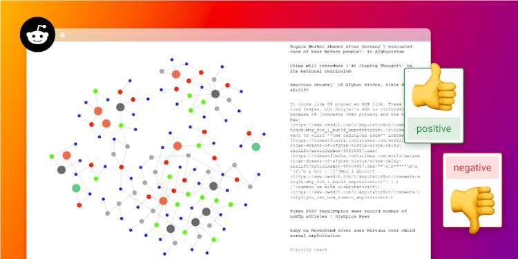 Visualizing and Analyzing Reddit in Real-Time With Kafka and Memgraph