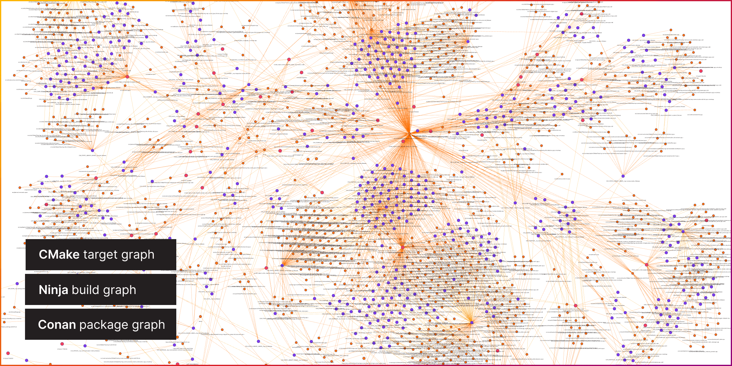 Understanding Memgraph Through Dependency Graphs