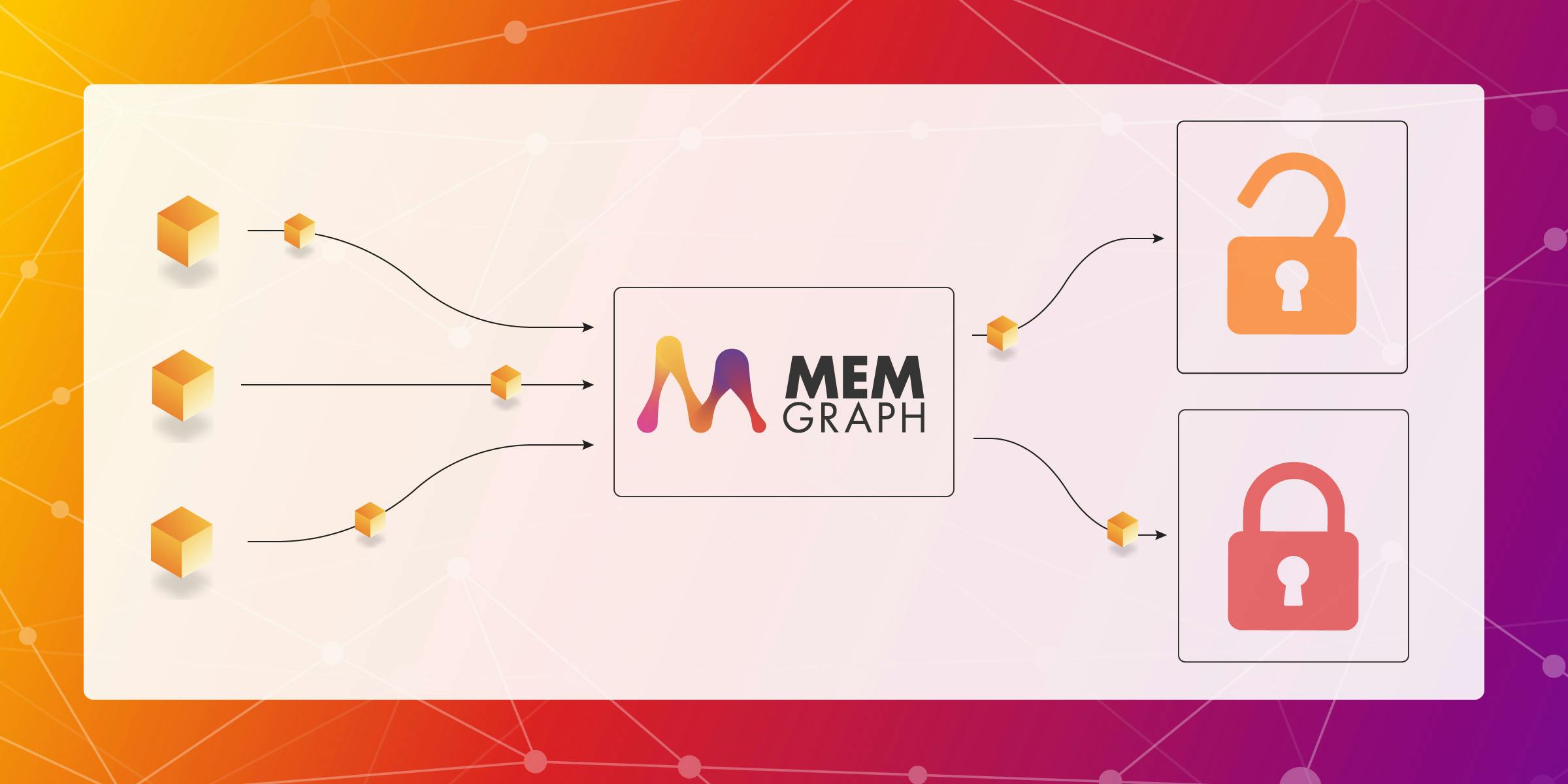 What Makes Memgraph Great for Real-Time Performance in IAM Systems