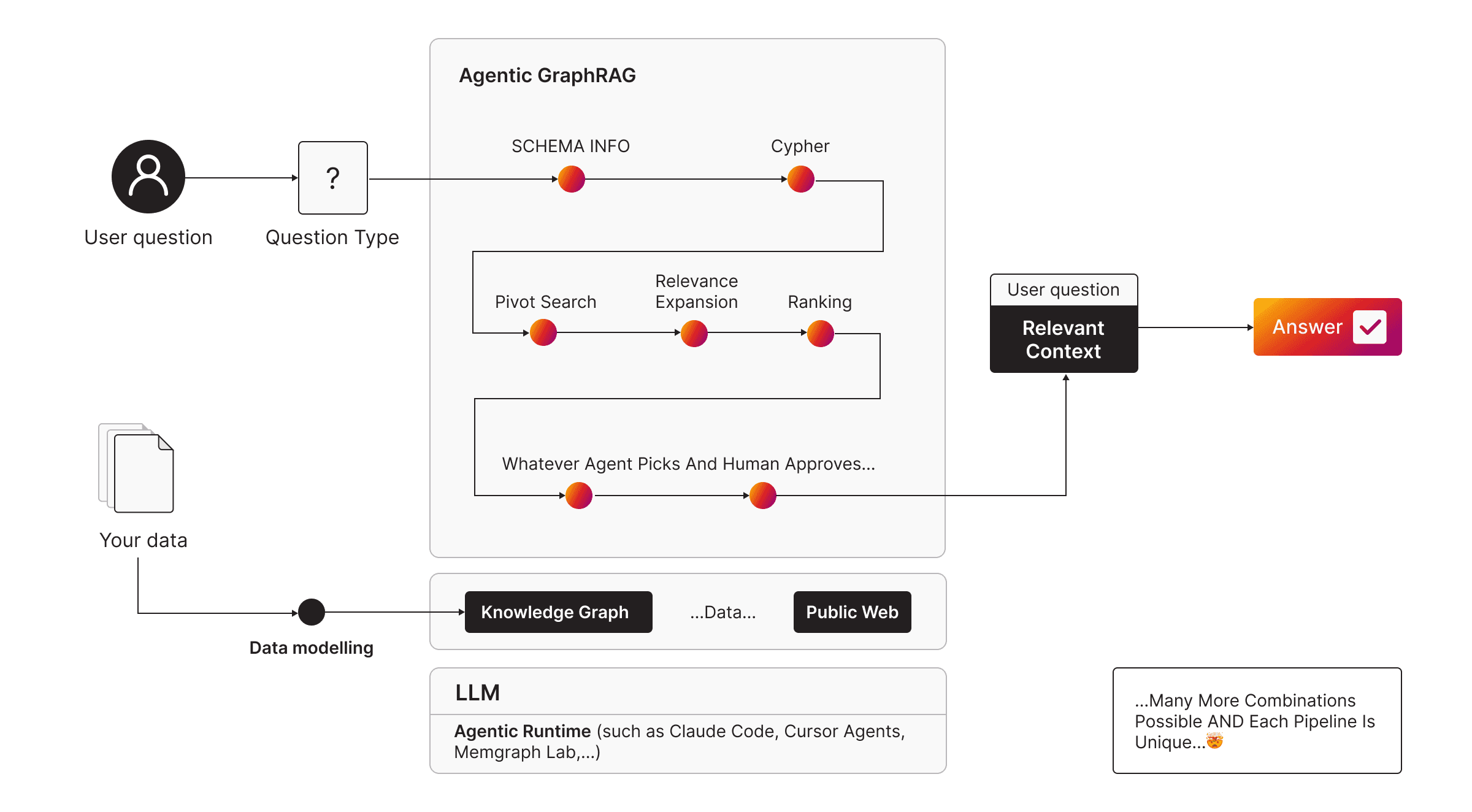 agentic_graphrag_pipelines