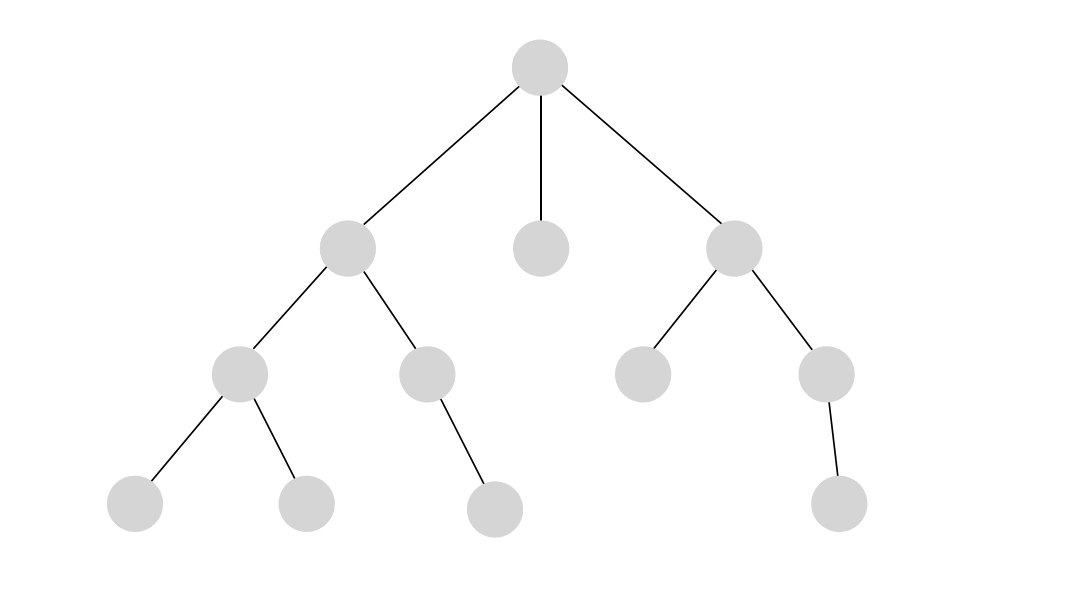 Deep path traversal algorithms