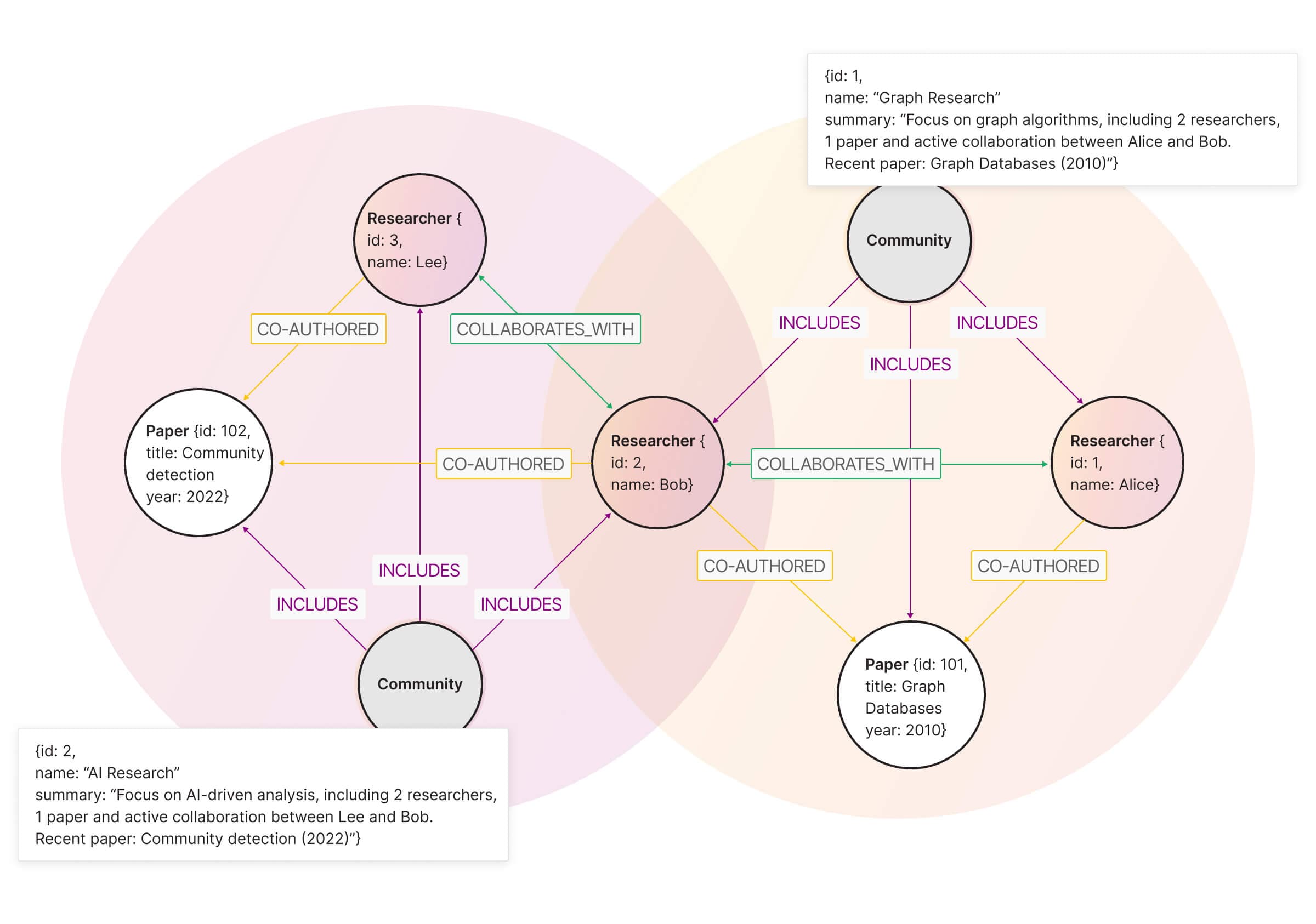 community-detection